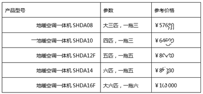 变频采暖地暖一体机