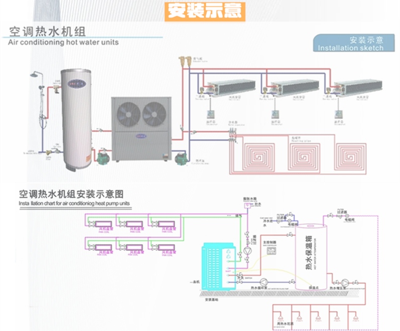 空气能热泵热水器究竟有什么魅力？