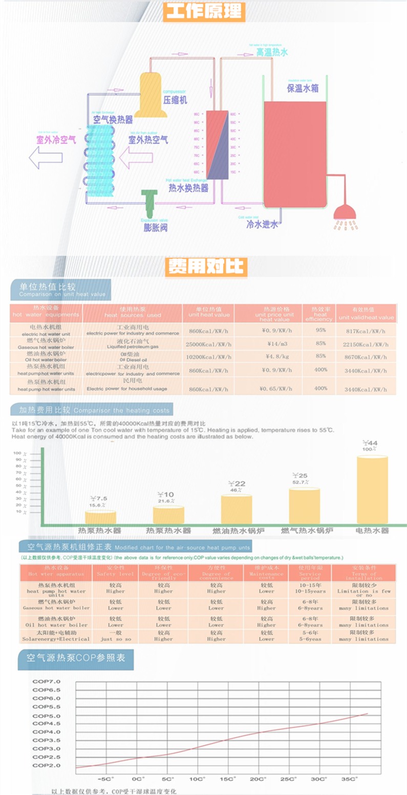 变频空气能