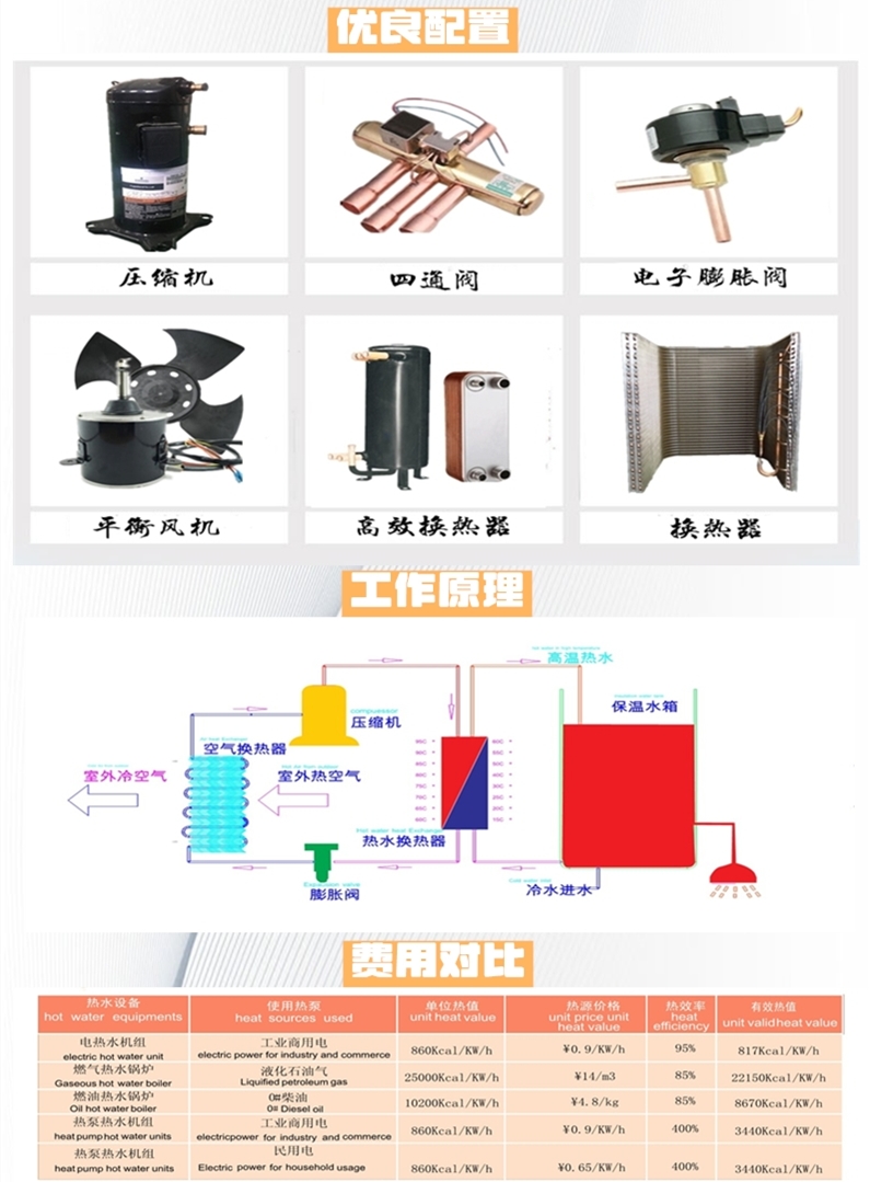 空气源热泵配置